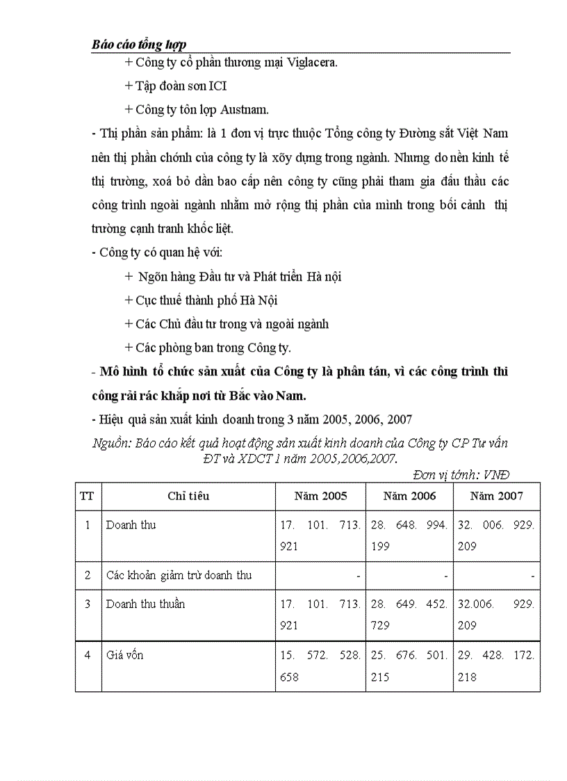image for page Báo cáo tổng hợp về công ty cp tư vấn ĐT VÀ XDCT