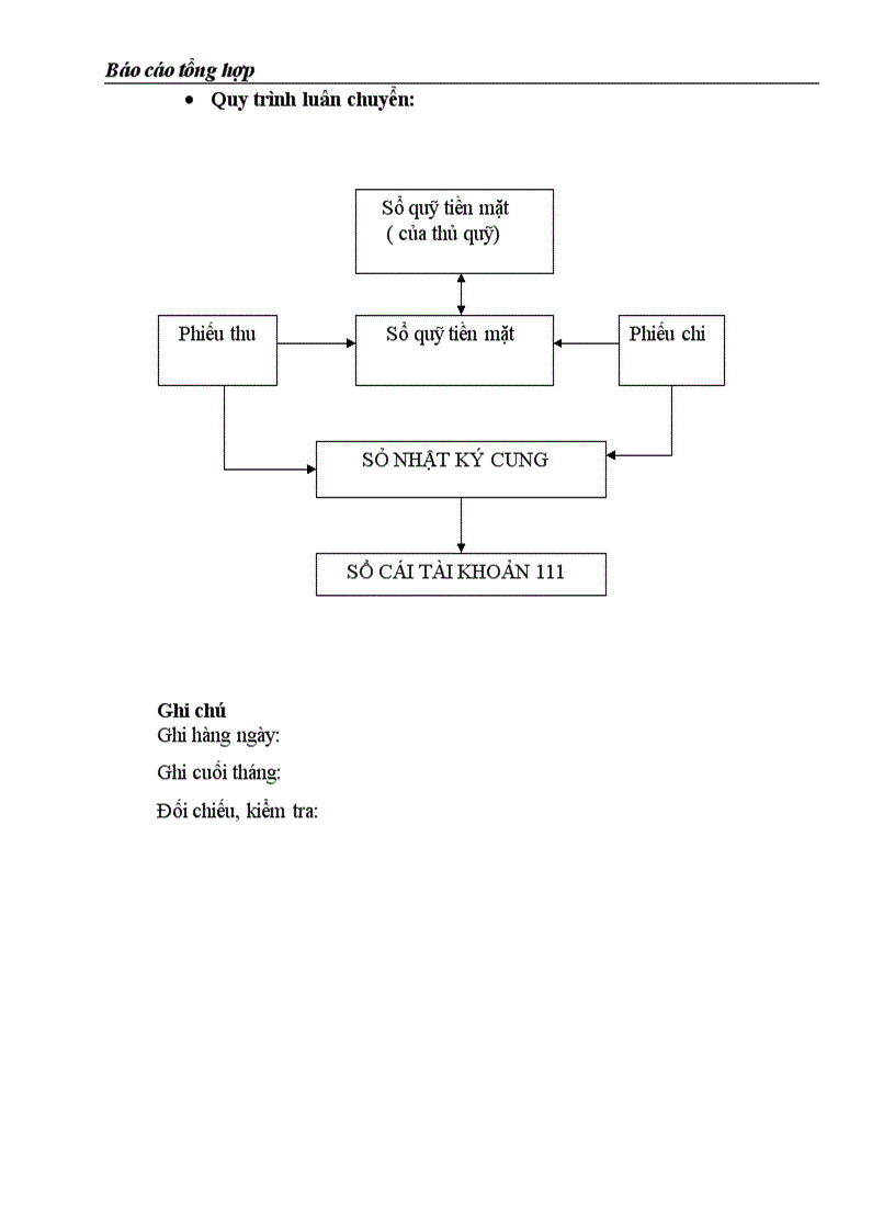 image for page Báo cáo tổng hợp về công ty cp tư vấn ĐT VÀ XDCT