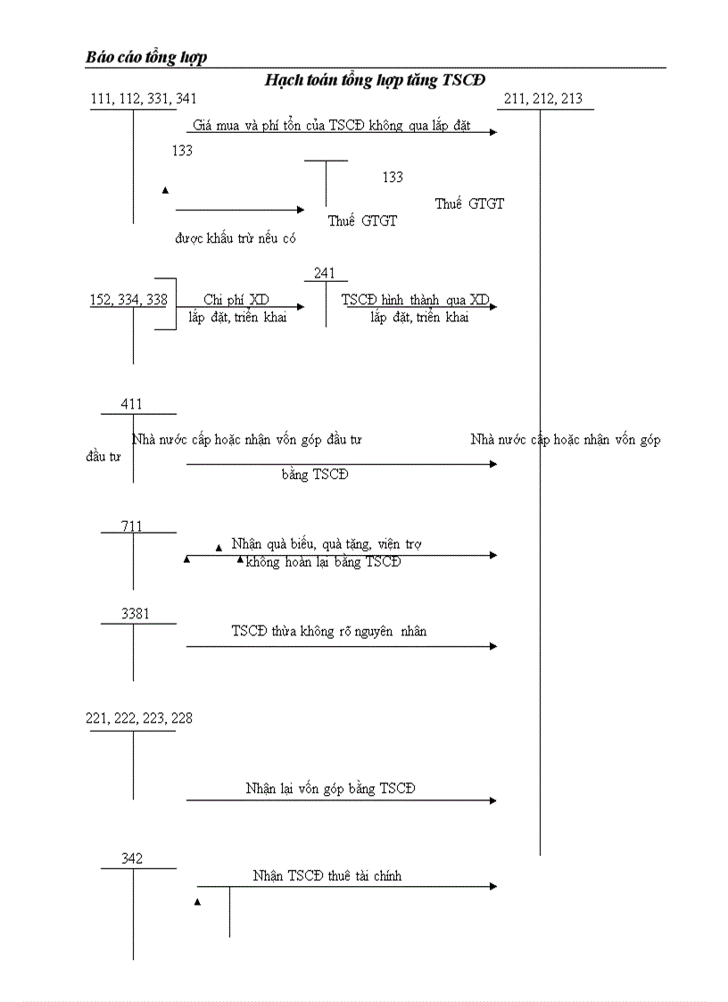 image for page Báo cáo tổng hợp về công ty cp tư vấn ĐT VÀ XDCT