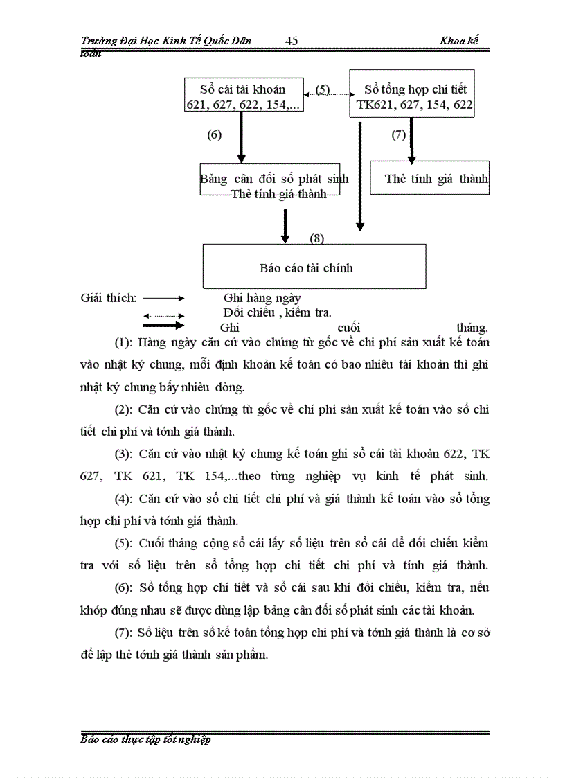 image for page Báo cáo thực tập tổng hợp về công ty cổ phần đầu tư và xây lắp SÔNG ĐÀ