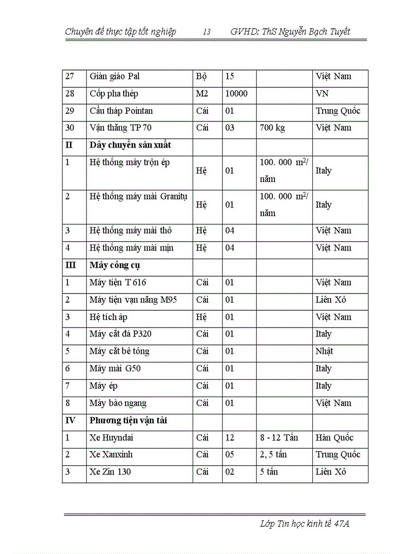 image for page Xây dựng phần mềm quản lý máy móc trang thiết bị cho Công ty Xây dựng số 1-Hà Nội