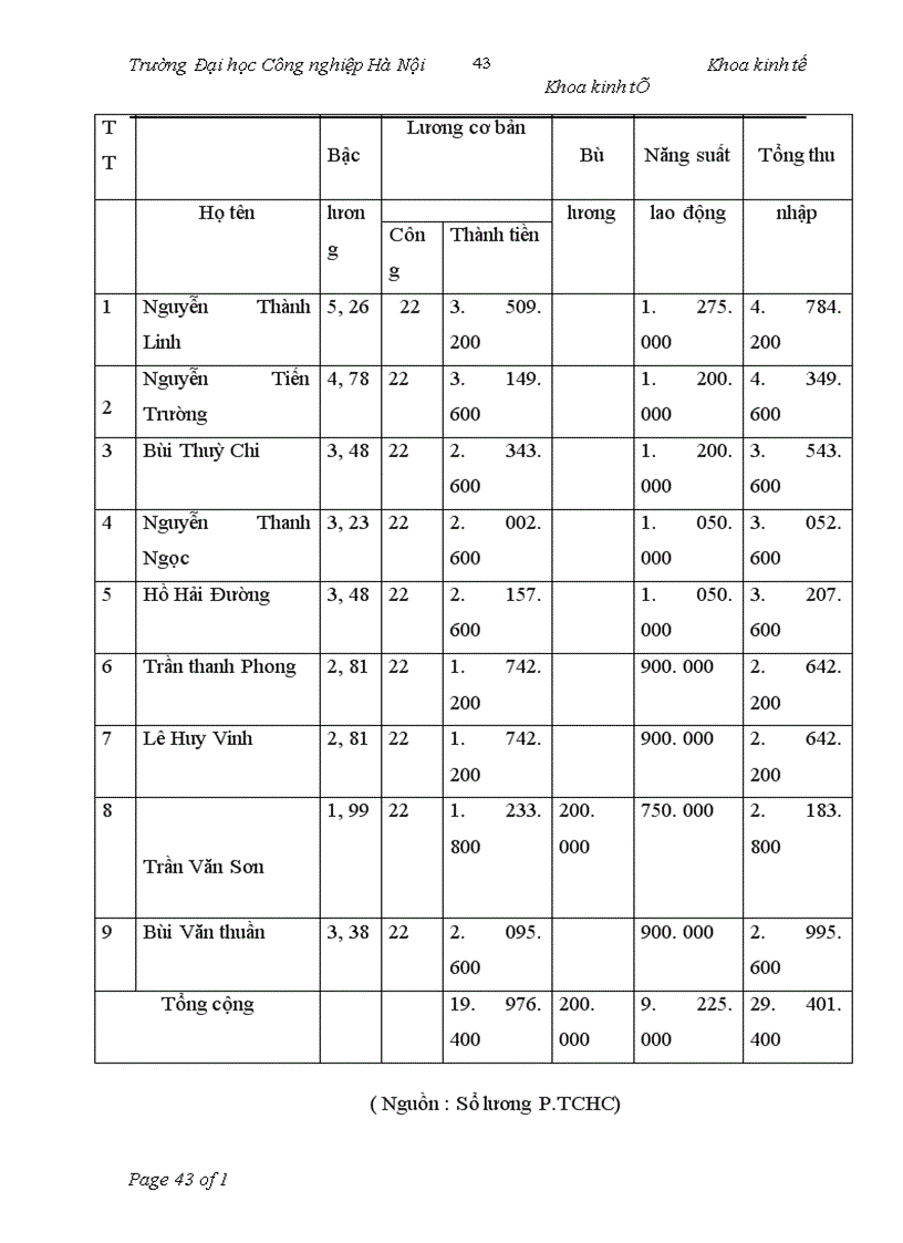 image for page Hoàn thiện các hình thức trả lương, trả thưởng tại Công ty cổ phần xây dựng Số 1