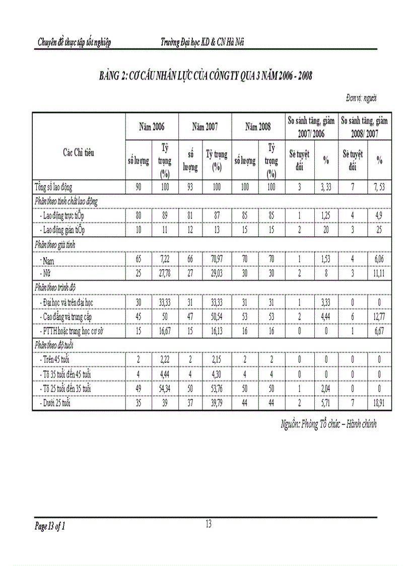 image for page Quản lý hệ thống kênh phân phối của Công ty Cổ phần Quốc tế Sao Nam