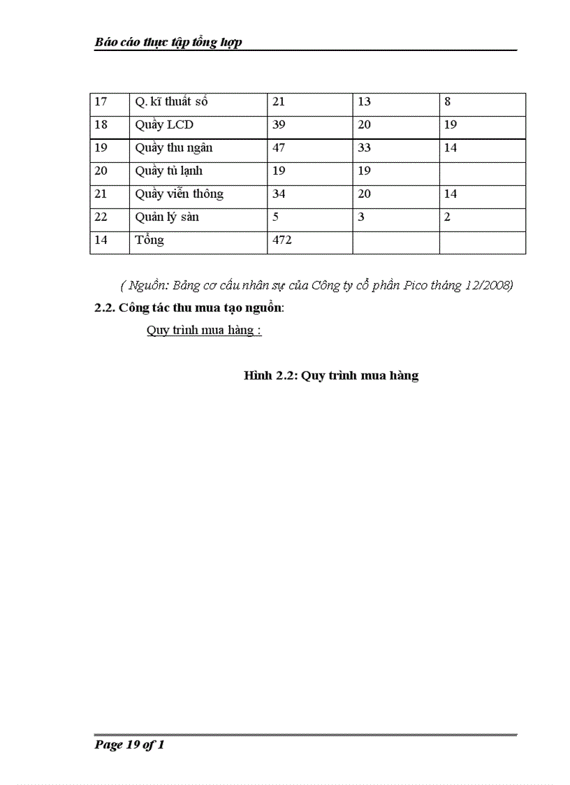 image for page Công ty cổ phần Pico