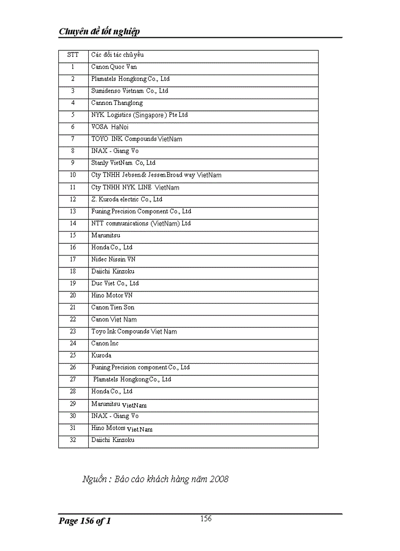 image for page Giải Pháp phát triển dịch vụ Logistics tại công ty NYK Logistics Việt Nam