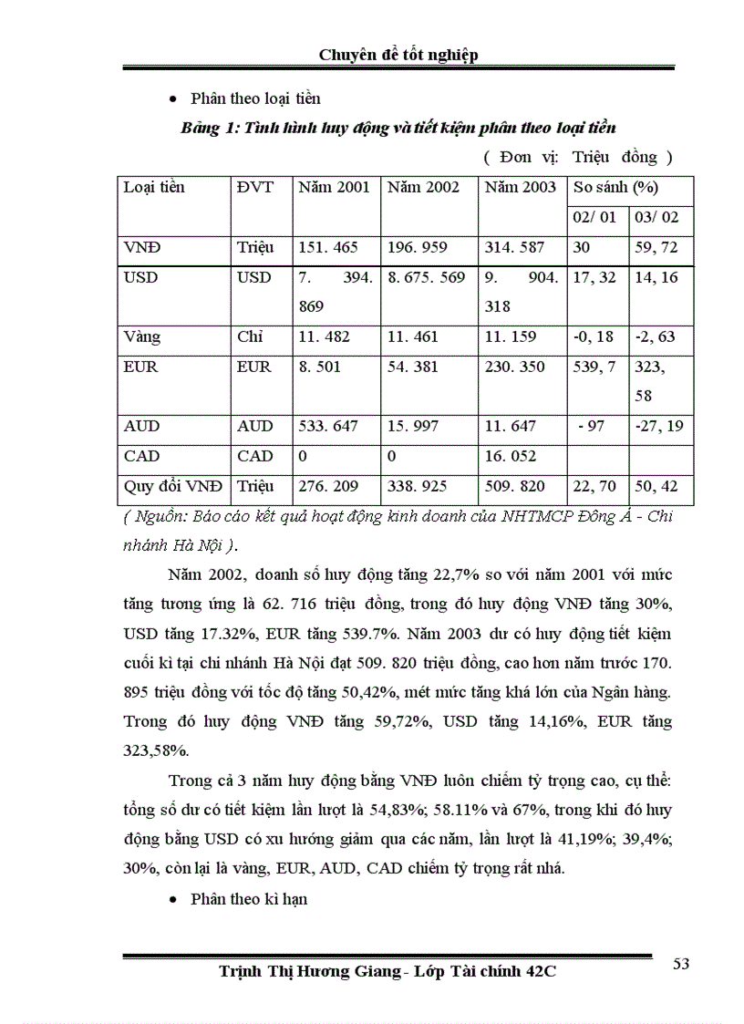 image for page Một số giải pháp hạn chế rủi ro tín dụng đối với khu vực kinh tế ngoài quốc doanh tại Ngân hàng thương mại cổ phần Đông á - Chi nhánh Hà Nội