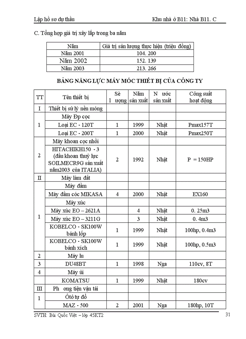 image for page Lập hồ sơ dự thầu Khu nhà ở B1 : Nhà B11 .C