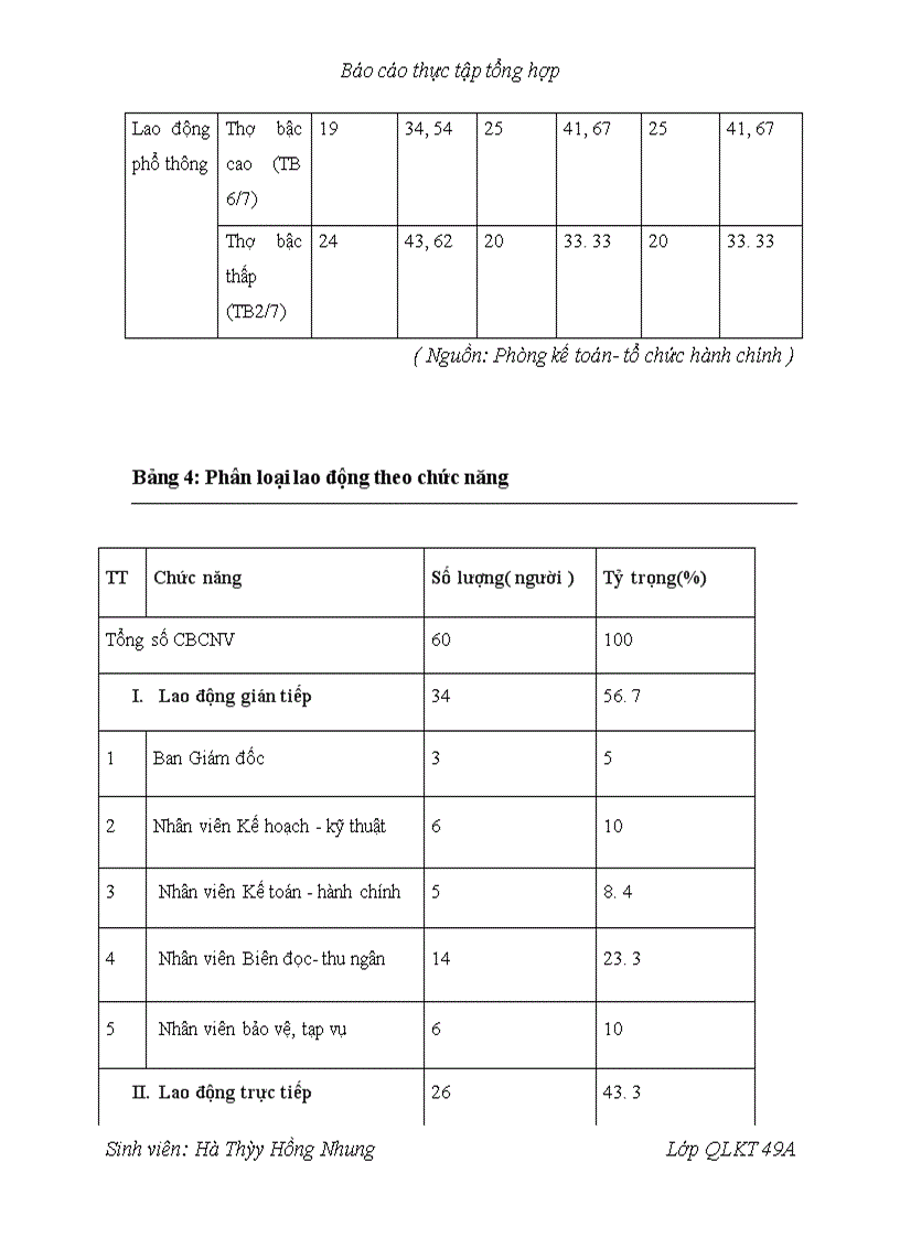 image for page Một số kiến nghị nhằm hoàn thiện cơ cấu tổ chức tại Công ty cổ phần cấp nước Vật Cách- Hải Phòng.