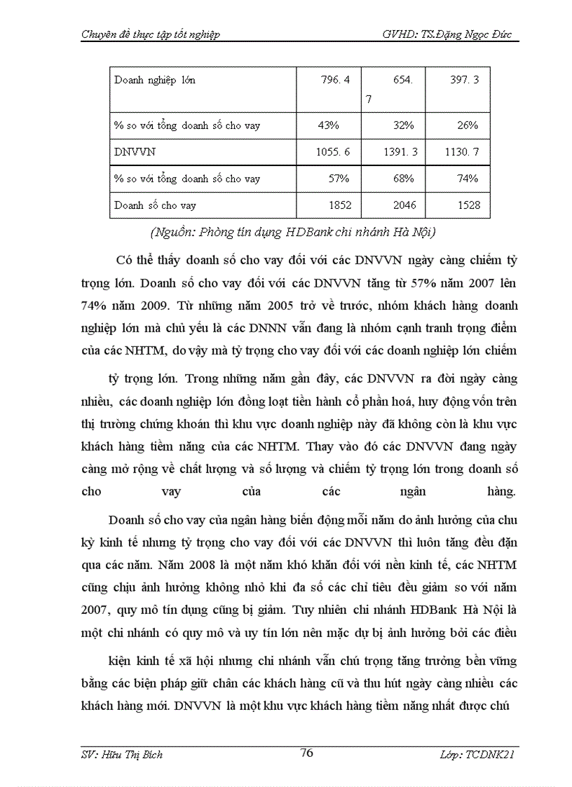 image for page Mở rộng cho vay doanh nghiệp vừa và nhỏ tại Ngân hàng Thương mại Cổ phần nhà Thành phố Hồ Chí Minh chi nhánh Hà Nội