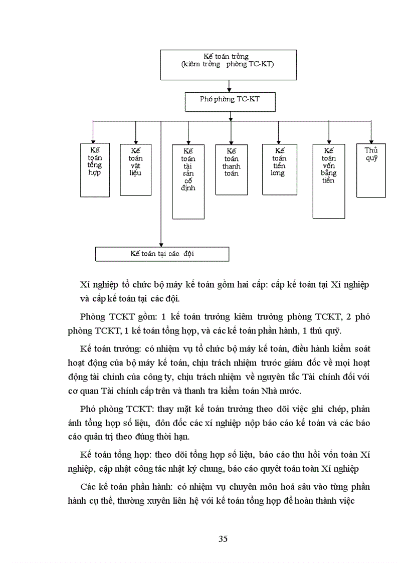 image for page Hạch toán tiền lương và các khoản trích theo lương tại Xí nghiệp xây dựng 244.