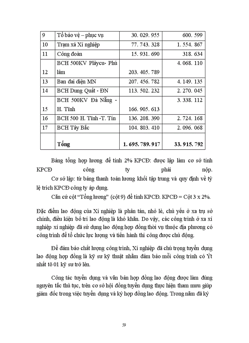 image for page Hạch toán tiền lương và các khoản trích theo lương tại Xí nghiệp xây dựng 244.
