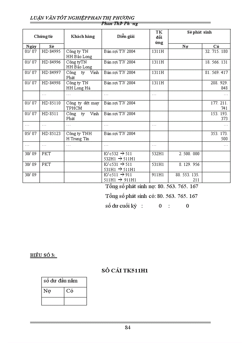 image for page Tổ chức công tác kế toán bán hàng và kết quả bán hàng ở công ty dệt may Hà Nội