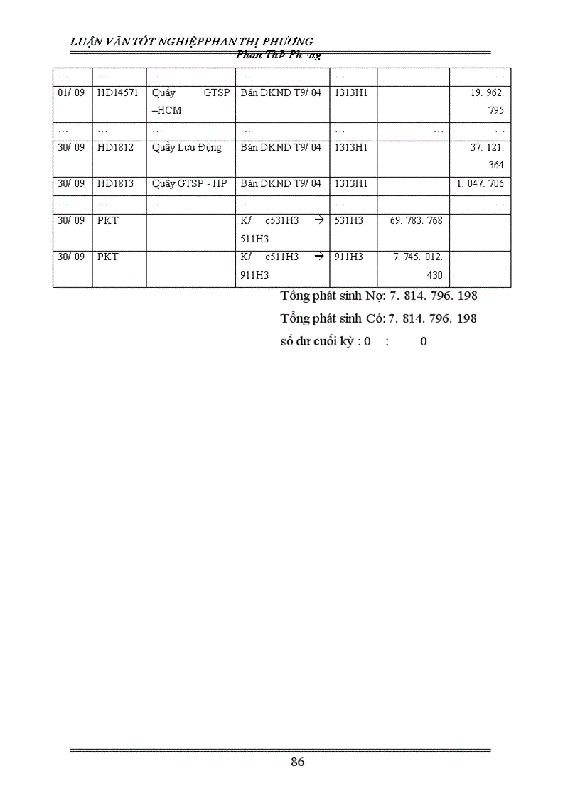 image for page Tổ chức công tác kế toán bán hàng và kết quả bán hàng ở công ty dệt may Hà Nội