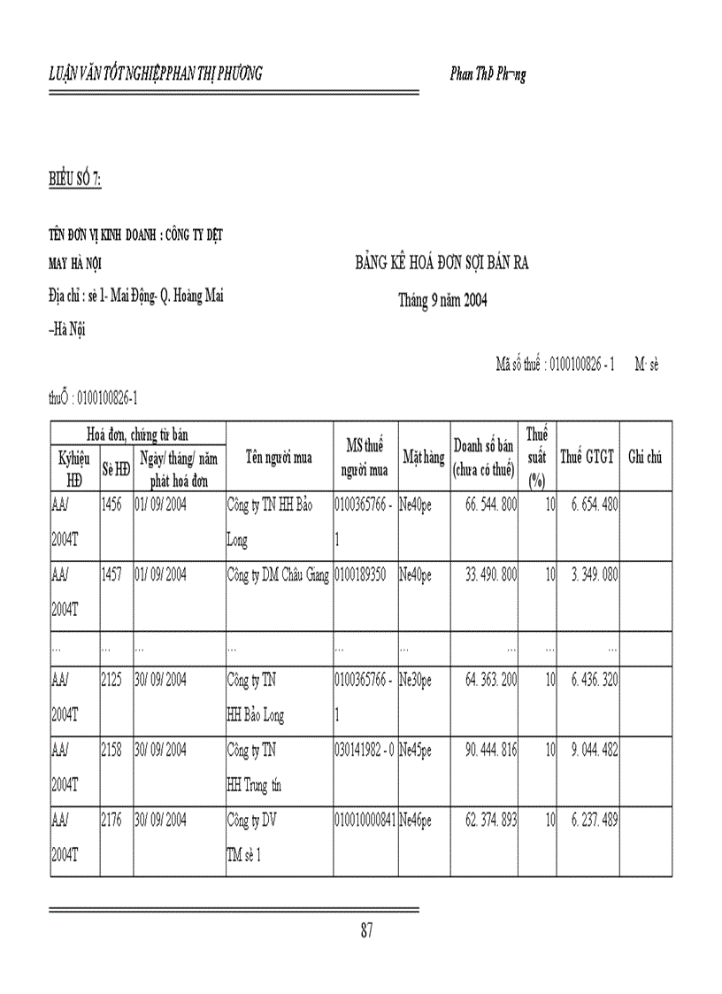 image for page Tổ chức công tác kế toán bán hàng và kết quả bán hàng ở công ty dệt may Hà Nội