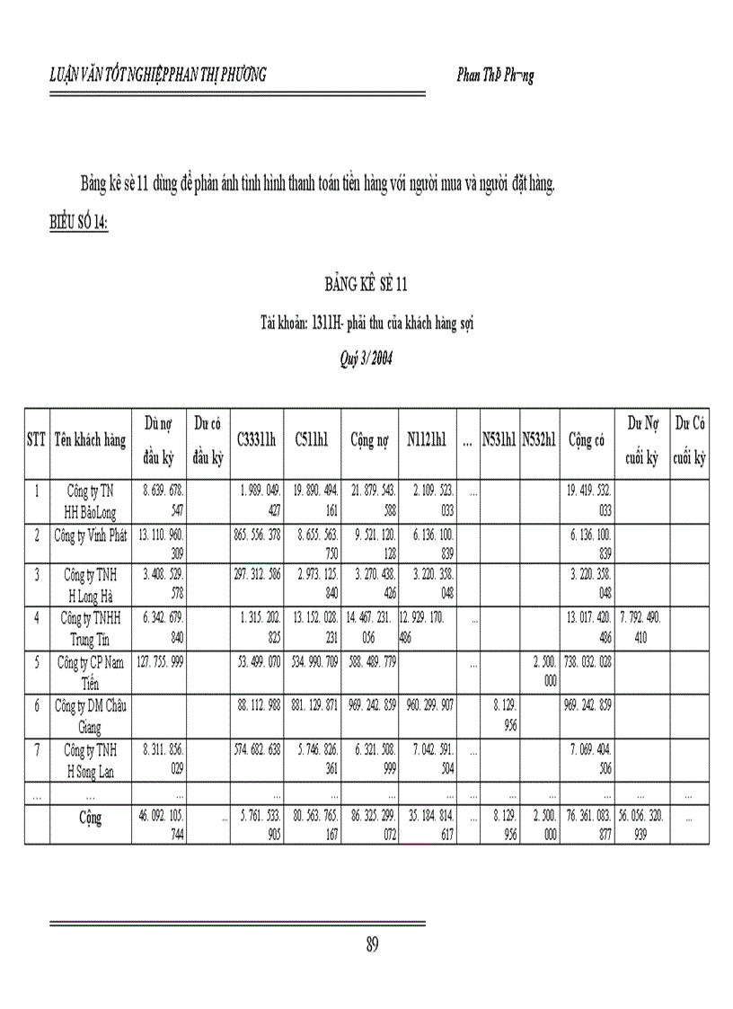 image for page Tổ chức công tác kế toán bán hàng và kết quả bán hàng ở công ty dệt may Hà Nội