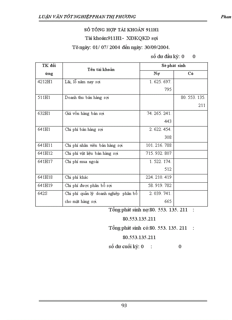 image for page Tổ chức công tác kế toán bán hàng và kết quả bán hàng ở công ty dệt may Hà Nội