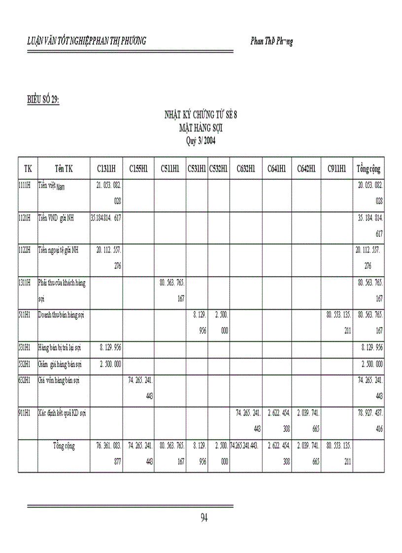 image for page Tổ chức công tác kế toán bán hàng và kết quả bán hàng ở công ty dệt may Hà Nội