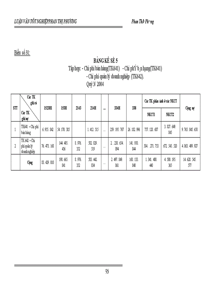 image for page Tổ chức công tác kế toán bán hàng và kết quả bán hàng ở công ty dệt may Hà Nội
