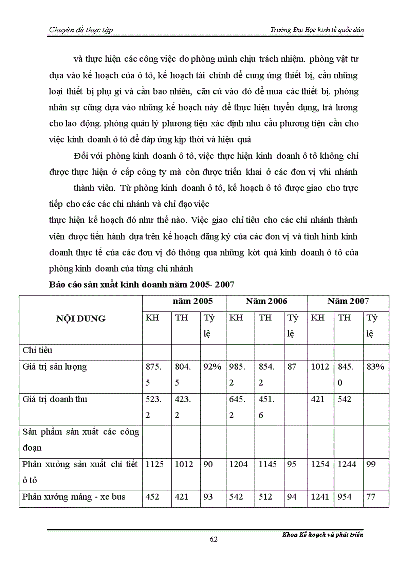 image for page Hoàn thiện công tác KHH tại công ty ô tô 1-5