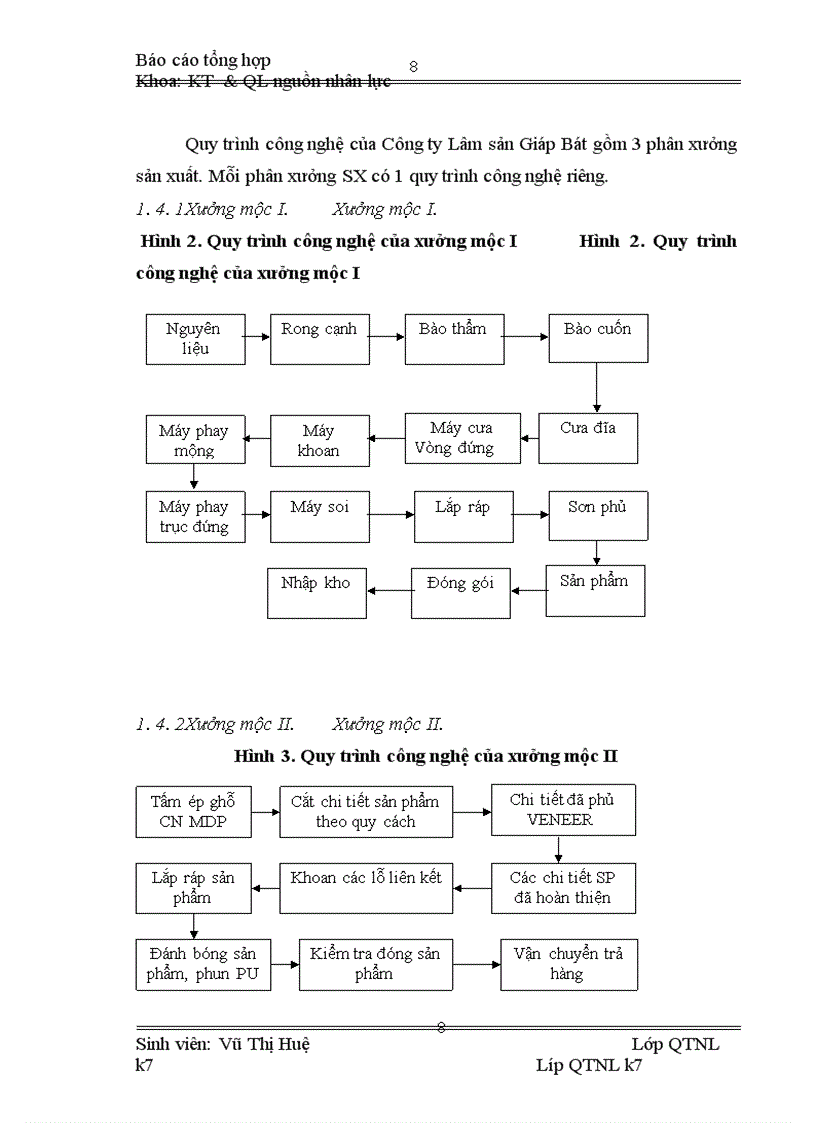 image for page Tình hình hoạt động của các công ty hoạt động sản xuất kinh doanh nói chung và của Công ty Lâm sản giáp Bát nói riêng