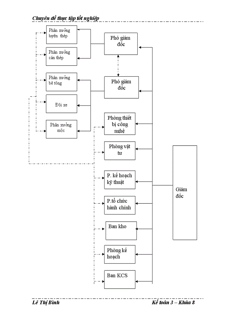 image for page Hoàn thiện kế toán chi phí sản xuất và tính giá thành sản phẩm tại Công ty cổ phần Bê tông thép Ninh Bình