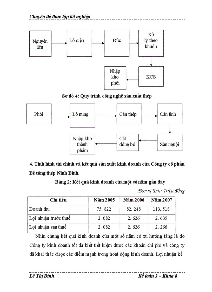 image for page Hoàn thiện kế toán chi phí sản xuất và tính giá thành sản phẩm tại Công ty cổ phần Bê tông thép Ninh Bình