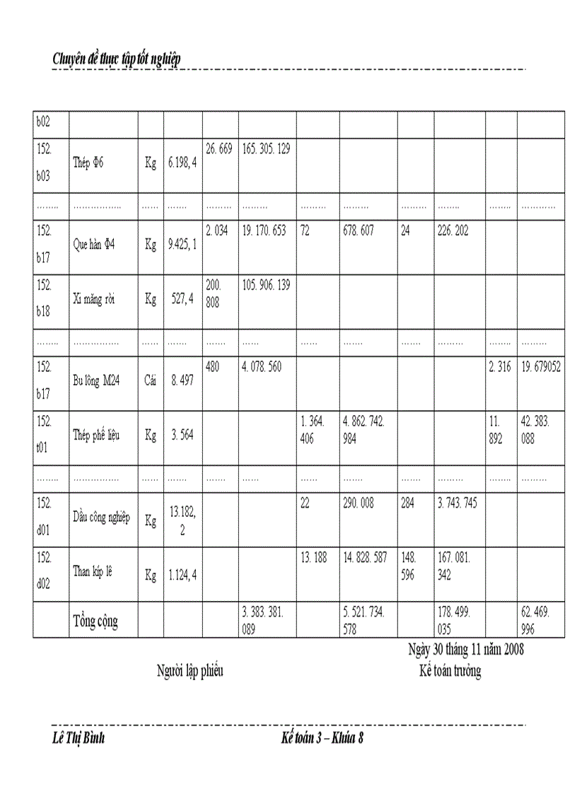 image for page Hoàn thiện kế toán chi phí sản xuất và tính giá thành sản phẩm tại Công ty cổ phần Bê tông thép Ninh Bình
