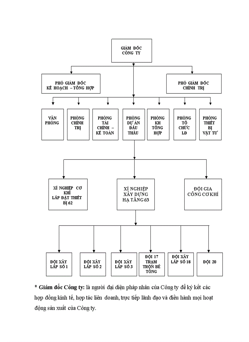 image for page Kế toán chi phí sản xuất và tính giá thành sản phẩm xây lắp tại công ty đầu tư xây lắp và thương mại 36