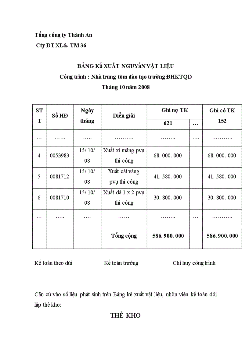 image for page Kế toán chi phí sản xuất và tính giá thành sản phẩm xây lắp tại công ty đầu tư xây lắp và thương mại 36