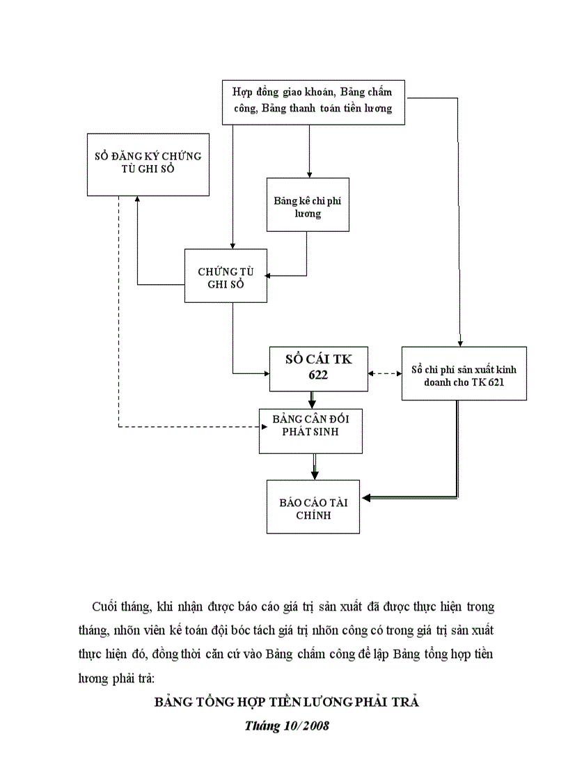 image for page Kế toán chi phí sản xuất và tính giá thành sản phẩm xây lắp tại công ty đầu tư xây lắp và thương mại 36