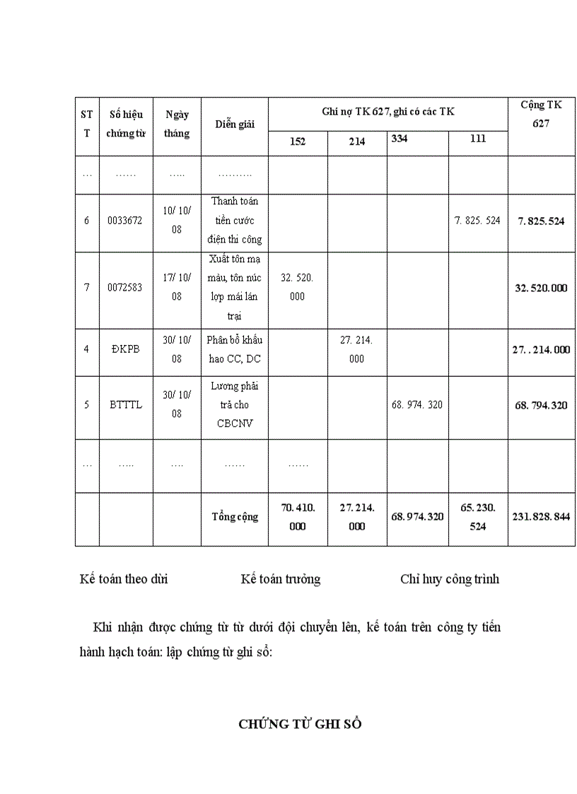 image for page Kế toán chi phí sản xuất và tính giá thành sản phẩm xây lắp tại công ty đầu tư xây lắp và thương mại 36