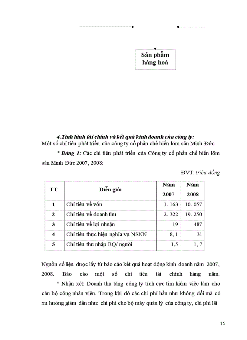 image for page Hoàn thiện kê toán tiền lương và các khoản trích theo lương tại Công ty cổ phần chế biến lâm sản Minh Đức