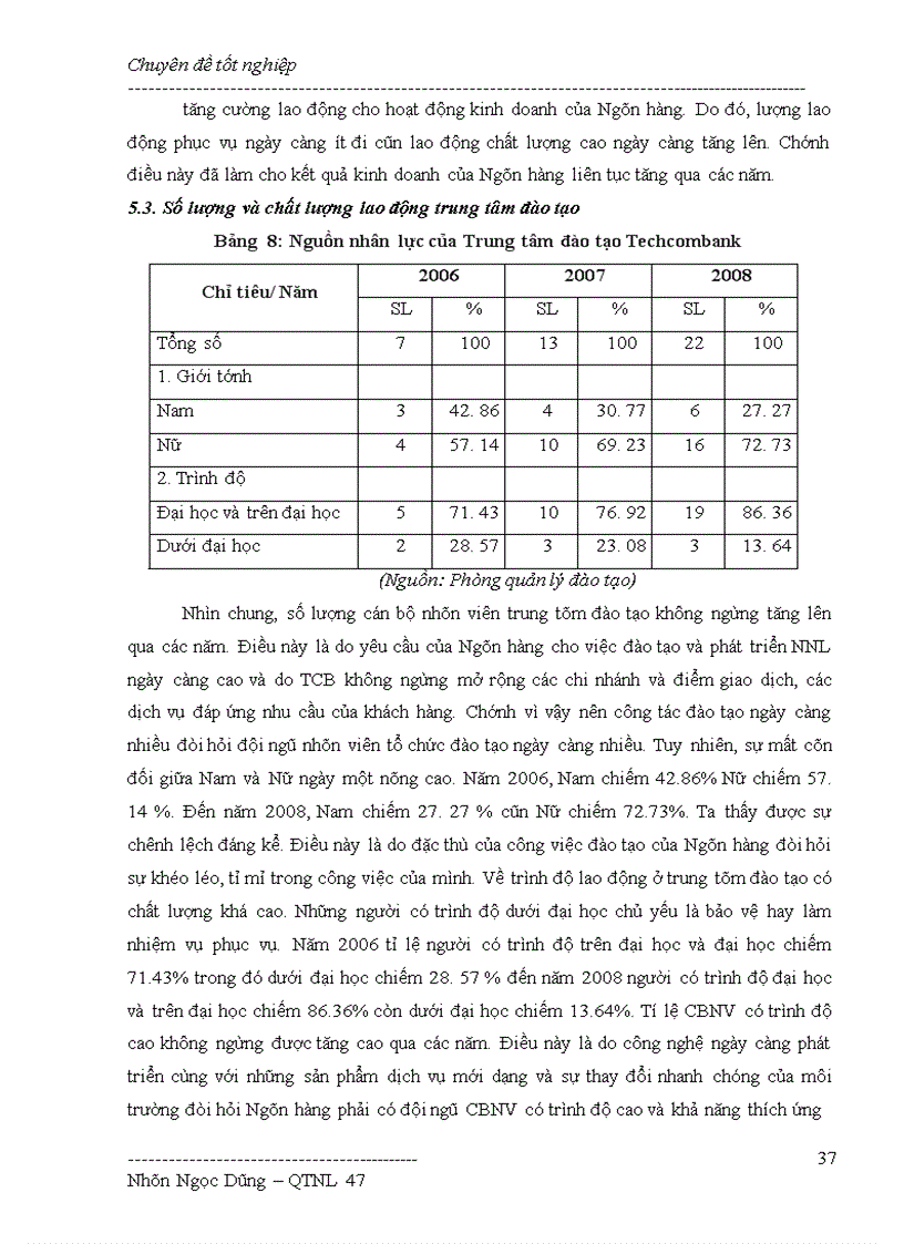 image for page Hoàn thiện công tác đào tạo và phát triển Nguồn nhân lực tại Ngân hàng TMCP kỹ thương Việt Nam – Techcombank