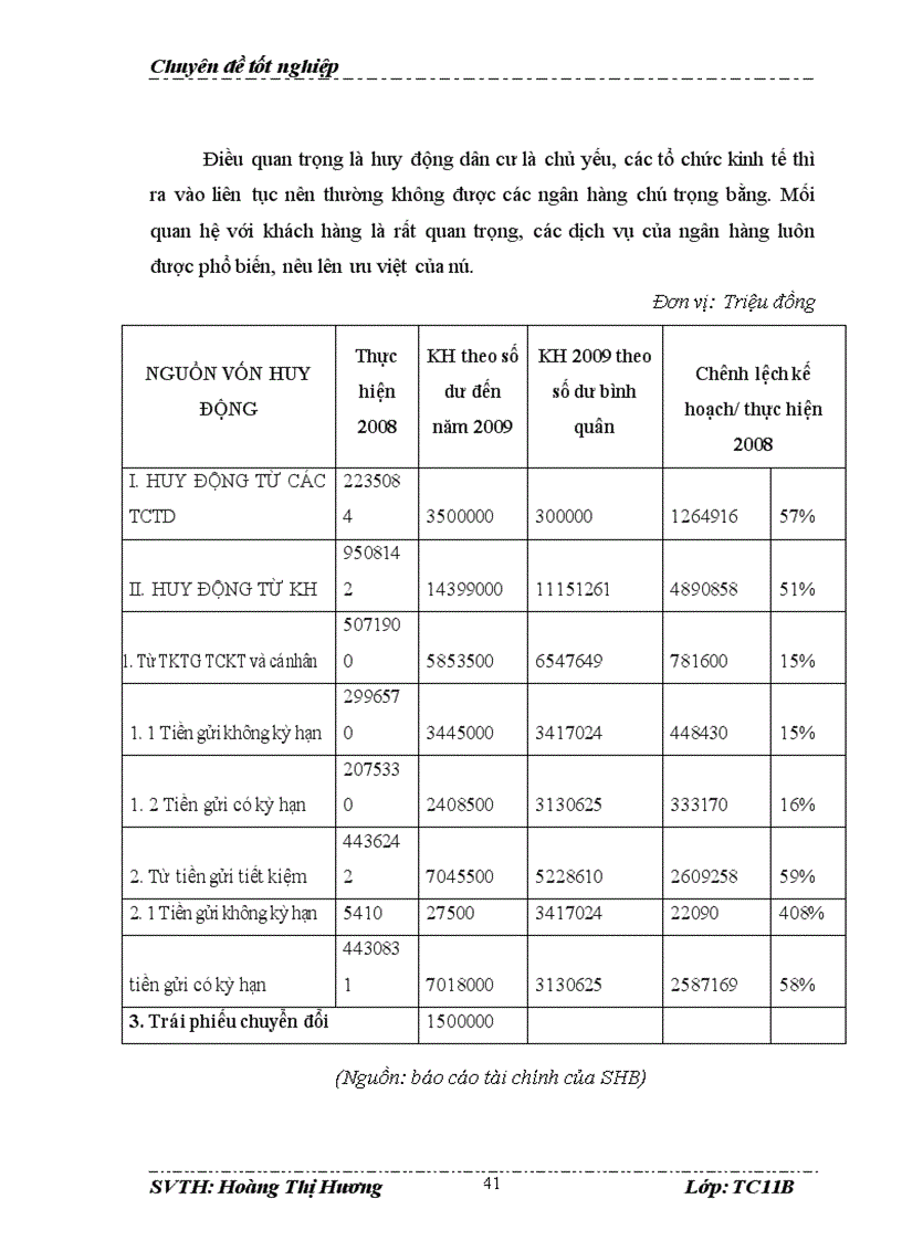 image for page Giải pháp nâng cao hiệu quả huy động vốn của ngân hàng thương mại cổ phần Sài Gòn Hà Nội_SHB