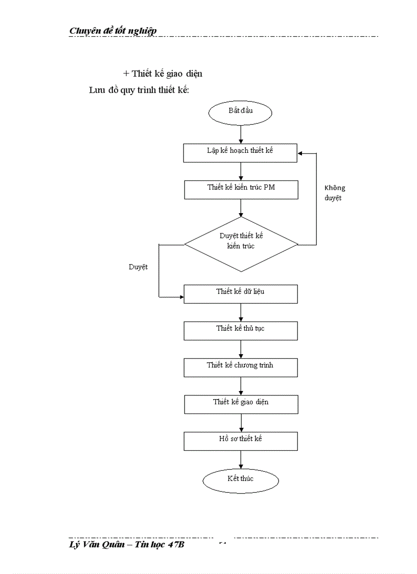 image for page Xây dựng phần mềm quản lý bán hàng tại công ty TNHH Điện Máy Thái Bình Dương