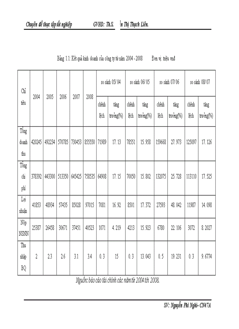 image for page Nâng cao hiệu quả hoạt động nhập khẩu tại công ty Máy và Phụ Tùng