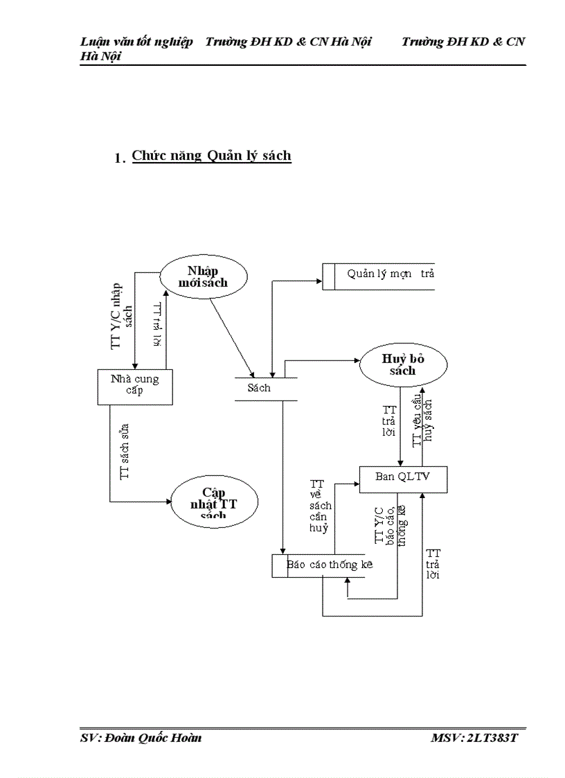 image for page Tầm quan trọng của việc phân tích và thiết kế hệ thống để từ đó phát triển và xây dựng phần mềm quản lý thư viện