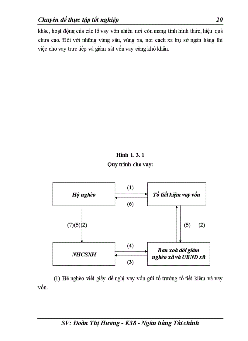 image for page Giải pháp nâng cao hiệu quả cho vay hộ nghèo tại Ngân hàng chính sách xã hội huyện Tân Lạc - tỉnh Hoà Bình