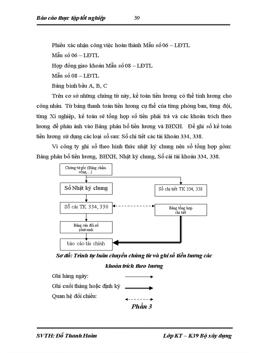 image for page Báo cáo thực tập tốt nghiệp tại công ty Cổ phần đầu tư và phát triển nhà Hà Nội số 52