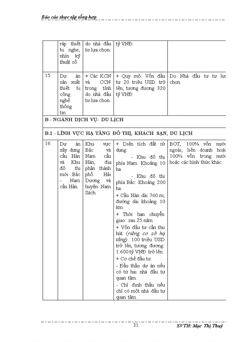 image for page Báo cáo thực tập tổng hợp Sở Kế hoạch và Đầu tư tỉnh Hải Dương