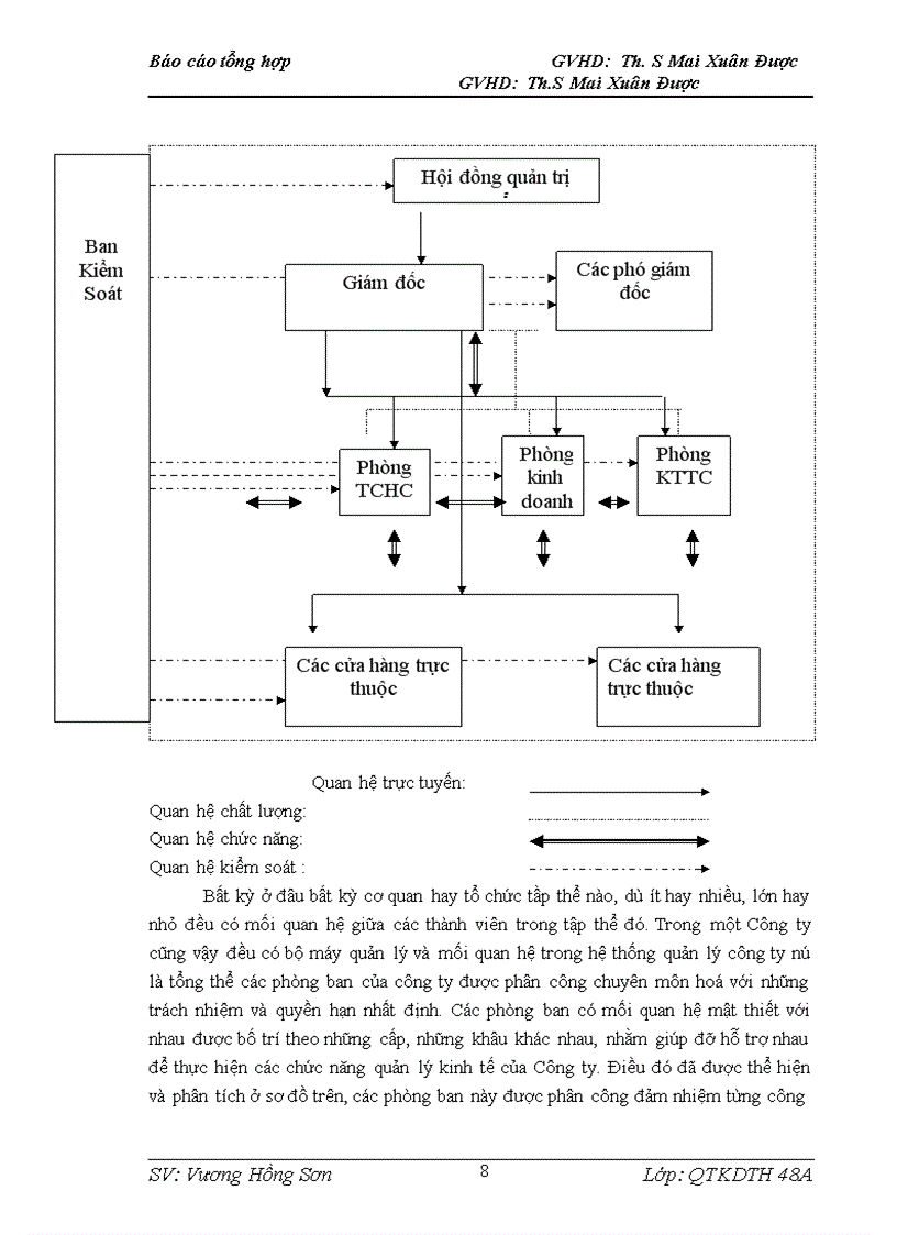 image for page Báo cáo thực tập tổng hợp tại công ty cổ phần đầu tư phát triển Anh Kỳ.