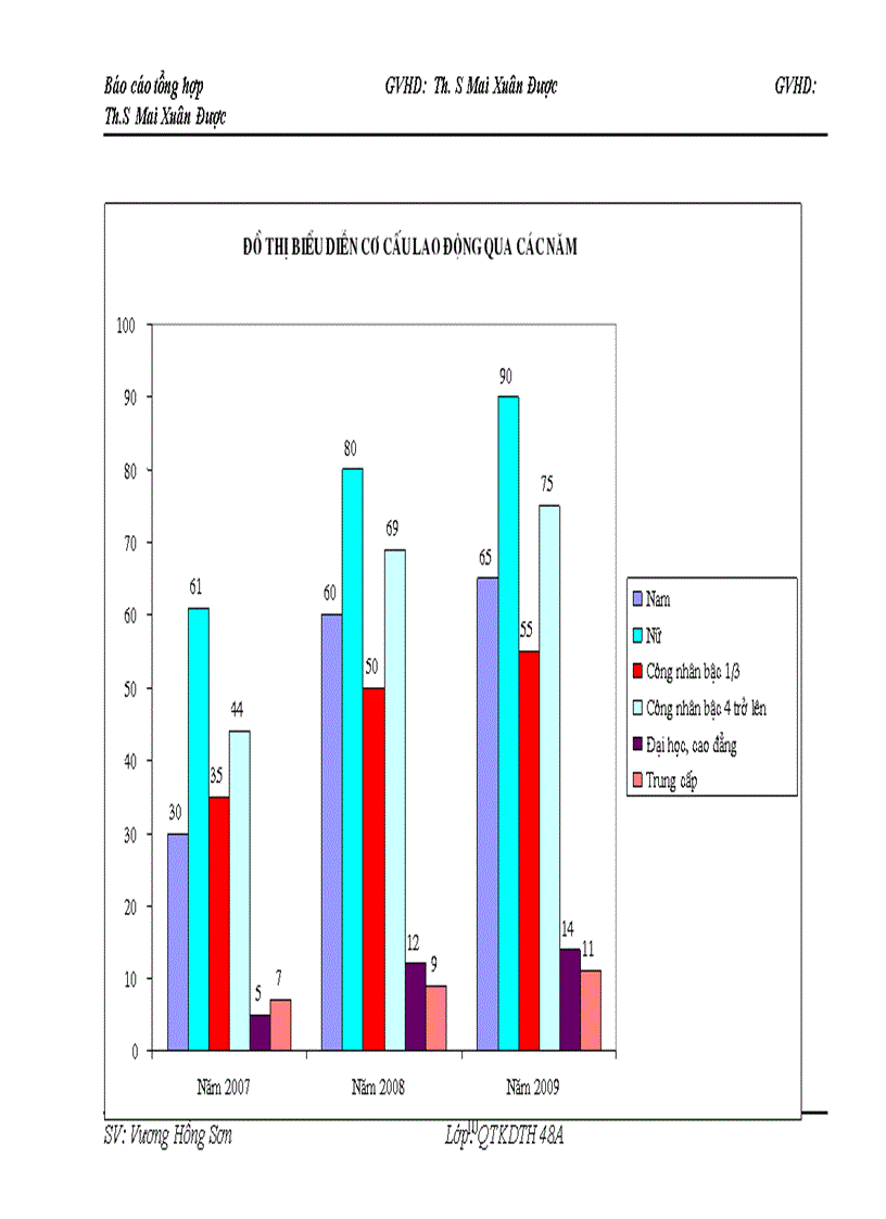 image for page Báo cáo thực tập tổng hợp tại công ty cổ phần đầu tư phát triển Anh Kỳ.
