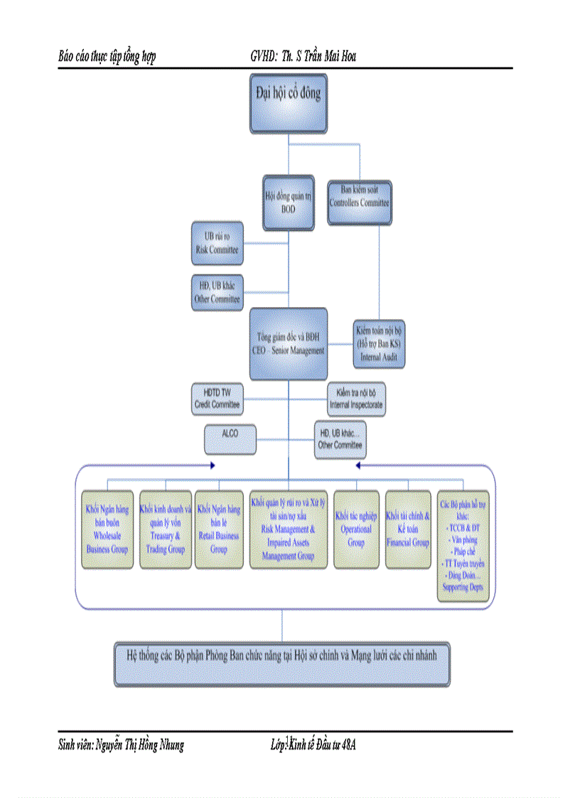 image for page Báo cáo thực tập tổng hợp tại ngân hàng thương mại cổ phần Ngoại thương Việt Nam