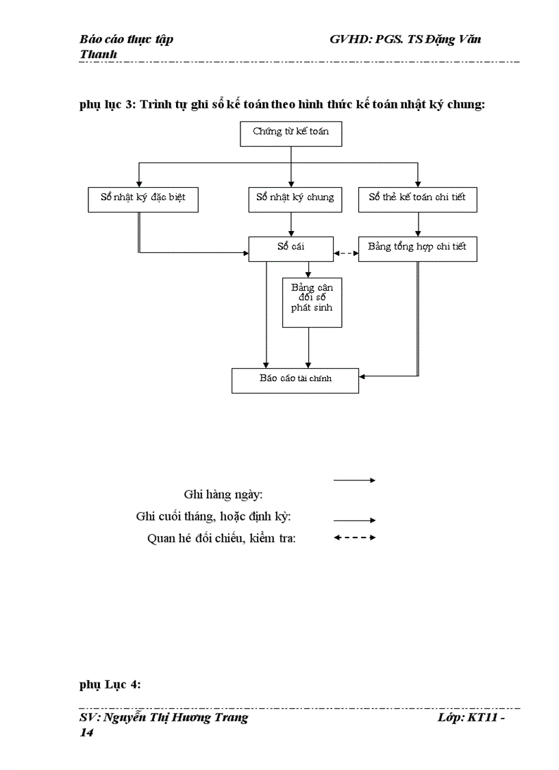 image for page Báo cáo thực tập Công ty Cổ phần Vật tư Vận tải Xi măng