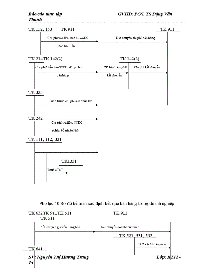 image for page Báo cáo thực tập Công ty Cổ phần Vật tư Vận tải Xi măng