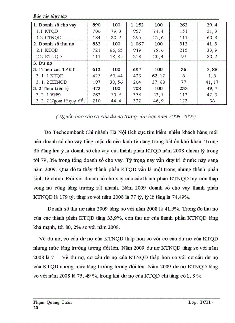 image for page Báo cáo thực tập tại Ngân hàng TMCP Kỹ thương Việt Nam Chi nhánh Hà Nội