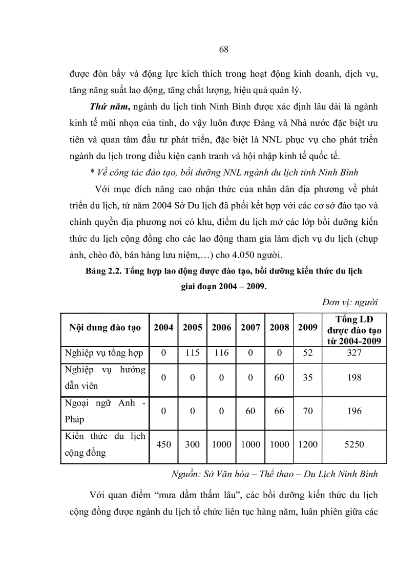 image for page Nâng cao chất lượng nguồn nhân lực ngành du lịch tỉnh Ninh Bình