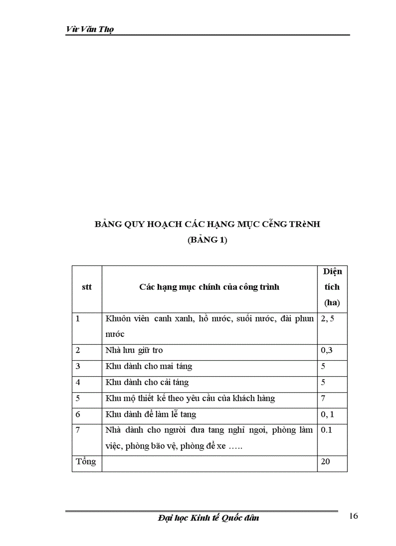 image for page Tính khả thi và hiệu quả của dự án”thiên đường dành cho người âm”