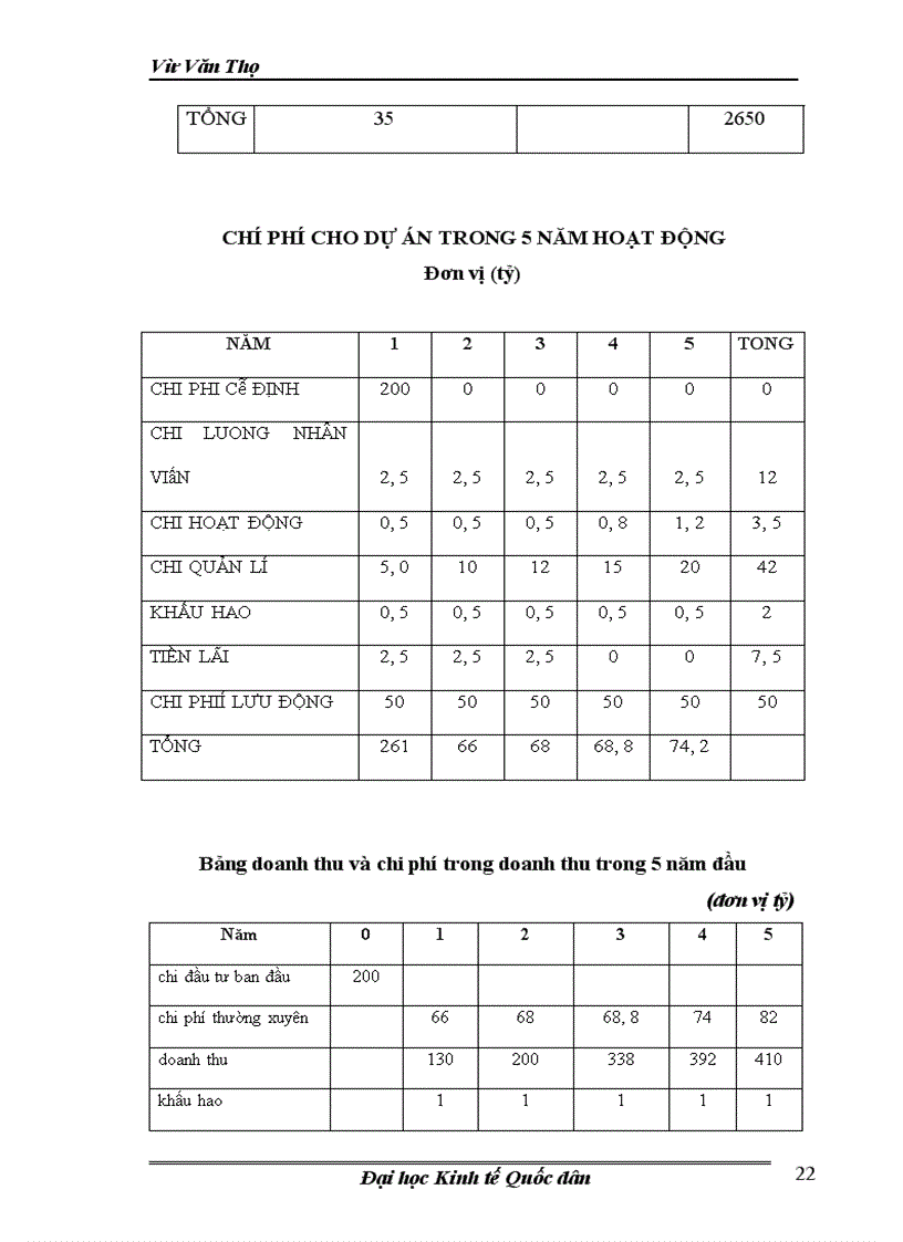 image for page Tính khả thi và hiệu quả của dự án”thiên đường dành cho người âm”