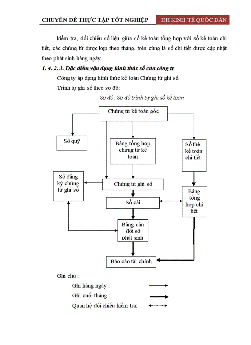 image for page Hoàn thiện công tác kế toán bán hàng và xác định kết quả bán hàng tại công ty Cổ phần Vật tư nông nghiệp Hà Nội